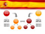 Spanish Flag slide 19