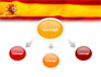 Spanish Flag slide 4