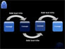 Safe Data Transfer slide 4