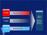 Carbonic Gas slide 12