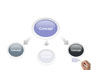 DNA Sequences slide 4