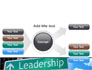 Leadership Training slide 14