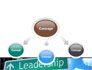Leadership Training slide 4