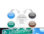Leadership Training slide 6