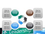Leadership Training slide 9