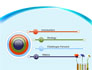 Modern Hydroponics slide 3