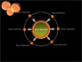 Cell Fission slide 7