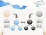 Cloud Technology slide 19