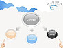 Cloud Technology slide 4