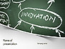 Innovation Mind Map slide 1