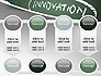 Innovation Mind Map slide 18