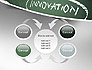 Innovation Mind Map slide 6