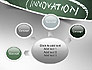 Innovation Mind Map slide 7