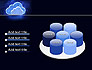 Cloud Technology Services slide 12