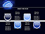 Cloud Technology Services slide 18