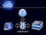 Cloud Technology Services slide 19