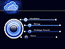 Cloud Technology Services slide 3