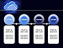 Cloud Technology Services slide 5