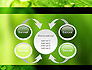 Green Organization slide 6