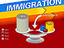 Immigration slide 10