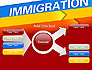 Immigration slide 14