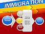 Immigration slide 17