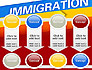 Immigration slide 18