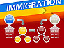 Immigration slide 19