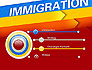 Immigration slide 3