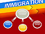 Immigration slide 4