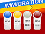 Immigration slide 5