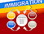 Immigration slide 6