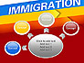 Immigration slide 7