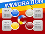 Immigration slide 9