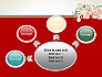 Business Processes Concept slide 7