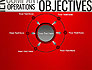 Objectives and Targets Word Cloud slide 7