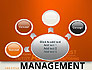 Asset Management Word Cloud slide 7