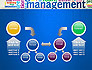 Management Word Cloud slide 19