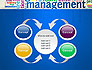 Management Word Cloud slide 6