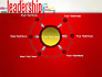 Leadership Management Word Cloud slide 7