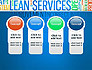 Lean Services Colored Word Cloud slide 5