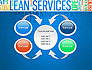 Lean Services Colored Word Cloud slide 6