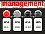 Word Management slide 5