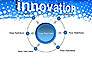 Innovation Button slide 7