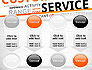 Customer Service Word Cloud slide 18