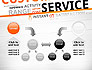 Customer Service Word Cloud slide 19