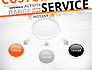 Customer Service Word Cloud slide 4