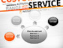 Customer Service Word Cloud slide 7