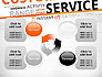 Customer Service Word Cloud slide 9