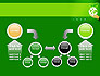 Green Technologies slide 19
